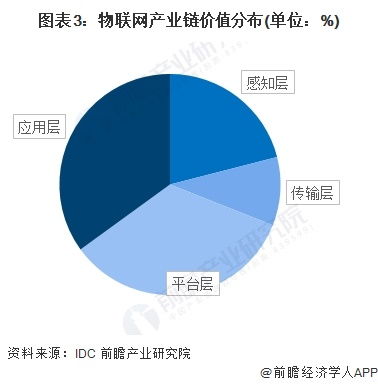 物聯(lián)網(wǎng)產(chǎn)業(yè)加速布局 海爾智家、華為、嘉誠國際等領(lǐng)軍企業(yè)最新投資動向與技術(shù)研發(fā)解析